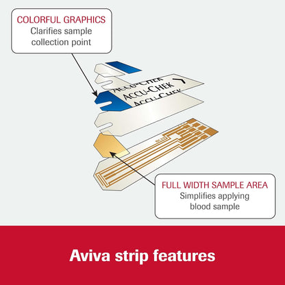 pre-coded glucose strips