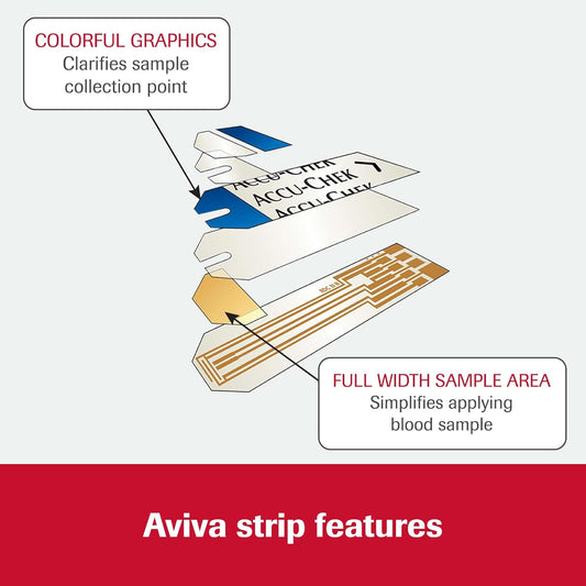 pre-coded glucose strips